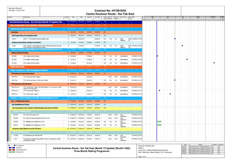 A screen shot of a chart
AI-generated content may be incorrect.
